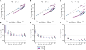 Do you like this video? Use Of An Individual Based Model Of Pneumococcal Carriage For Planning A Randomized Trial Of A Whole Cell Vaccine