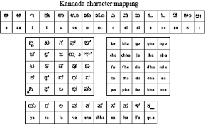 Address follows a typical format of writing as given below that consists of the designation key points of better letter writing. Ikan A Kannada Transliteration Tool For Assisted Linguistic Learning Springerlink
