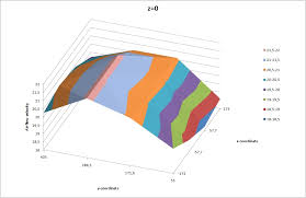 3d Diagramm Z Achse Tauschen Office Loesung De
