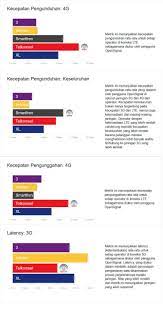 Semoga bermanfaat dan terimakasih sudah membaca! Ini Dia Daftar Provider Seluler Paling Ngebut Dan Lemot Siapa Saja