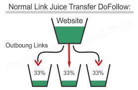 Desde 30 mar 2012 mensajes 2.577. What Is Link Juice In Seo With Benefits How To Pass Link Juice