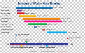 Paper Computer Software Timeline Project Gantt Chart