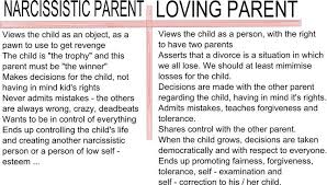 The basic definition of a narcissist is someone who has an excessive interest in, or admiration of, themselves. while there are many different types of narcissists, like vulnerable, toxic, and closet narcissists, when it comes to parents specifically, there are two main types, e ngulfing and ignoring. Children Of Narcissists Children Of Narcissists