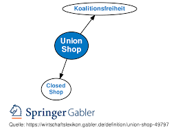 Part of our lives are held in virtual space, we need to return to comfortable reality. Union Shop Definition Gabler Wirtschaftslexikon
