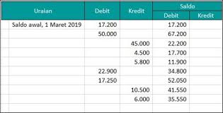 Contoh surat perjanjian kerjasama usaha perdagangan. 7 Langkah Mudah Membuat Laporan Keuangan Usaha Laundry Keuangan Laporan Keuangan Buku