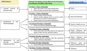 The pros and cons of high deductible health plans. Examining Purchasing Reforms Towards Universal Health Coverage By The National Hospital Insurance Fund In Kenya International Journal For Equity In Health Full Text