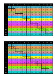 12 X 12 Times Table Charts