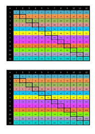 12 x 12 times table charts