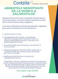 Incetare urmarire plumbu cu omniasig. Absentele Nemotivate De La Munca A Salariatilor Contabilitate Fiscalitate Monografii Contabile