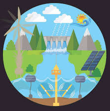 Renewables made up more than 17 percent of net u.s. Using Renewable Energy To Drive Supply Chain Innovation