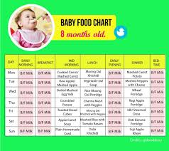 Tamil Baby Food Online Charts Collection