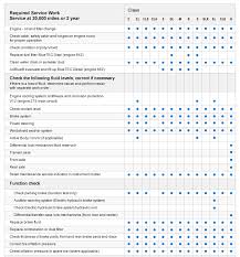 Mercedes Repair And Service In San Diego Independent Motorcars