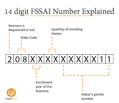 Check Fssai License Number Online Know Fssai Status