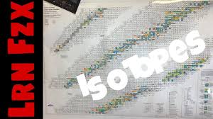 Chart Of The Nuclides All The Isotopes