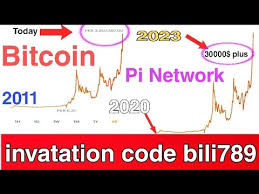 What is the expected value going to be future, in pi network cryptocurrency? Pi Network In Urdu Starting Value Of Pi Pi Hit Bitcoin Pi Cryptocurrency Future Youtube