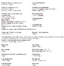 This translator converts numbers into words (or numbers to letters, if that makes more sense). Text Is Scrambled While Viewing Document But The Text Itself Is Not Microsoft Community