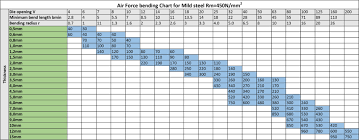 sheet metal design guide geomiq