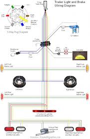 From 4 pin flat to 7 way round connectors. Big Bubba Trailer Wiring Diagram Trailer Wiring Diagrams