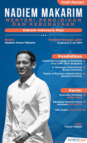 See more of nadiem makarim official on facebook. Mengenal Lebih Jauh Dua Menteri Yang Baru Dilantik Jokowi Halaman All Kompas Com