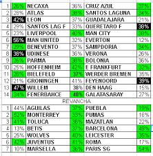 Telekino, resultados anteriores, las estadísticas más buscadas, foros, la comunidad timbera y muchisimo más en la versión completa de. Tus 6 Fijos Para Ganar El Progol Pronosticos Para Los Partidos Del Progol 2060