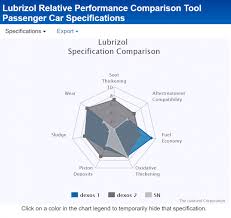 Api Standards Inadequate Bob Is The Oil Guy