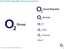 Firma o2 czech republic a.s. O2 Czech Republic Investor Presentation September Pdf Free Download