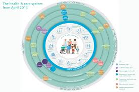 The Health And Care System Explained Gov Uk