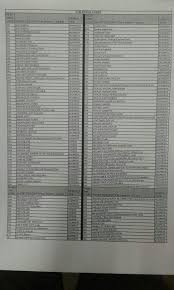 Just start off as a cop), or the train station and look for an atm (check out the screenshot below). Atm Code List Atms Codes