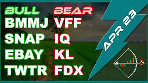 Stock Chart Bmmj Snap Ebay Twtr Vff Iq Kl Fdx Technical Analysis For Today April 23 2019