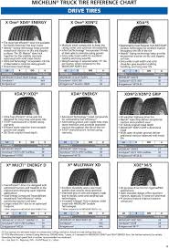 Michelin Truck Tire Reference Chart January Pdf Free Download