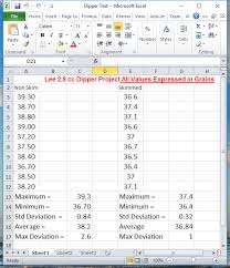 Powder Dippers More Consistent Than You Might Think