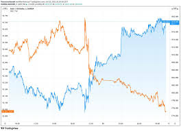 Maybe you would like to learn more about one of these? Goldpreis Steigt Von Der Fed Neues Leben Eingehaucht