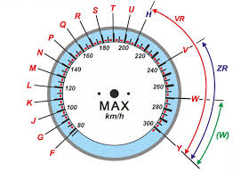 Indicii de viteza reprezinta rezultatele unor teste de laborator in care cauciucul este presat pe un cilindru metalic pentru a reda presiunea la care acesta este supus pe sosea, iar apoi este rulat la diferite viteze. Indicele De VitezÄƒ Si De SarcinÄƒ Al Anvelopelor Articole