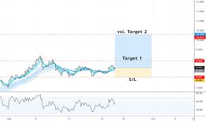 To determine which online brokerage offers the best bank broker experience, we explored the availability of cash management tools, starting with traditional banking products — e.g. Deutschebank Tradingview