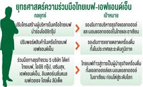 Check spelling or type a new query. à¹„à¸—à¸¢à¹€à¸šà¸Ÿà¸›à¸£ à¸šà¹‚à¸„à¸£à¸‡à¸ªà¸£ à¸²à¸‡à¸„à¸£ à¸‡à¹ƒà¸«à¸ à¸™à¸³à¸£ à¸­à¸‡ à¹‚à¸­à¸­ à¸Š