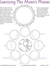Phases Of The Moon Worksheet Earth And Space Science Science Worksheets Middle School Science