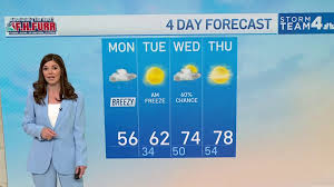 Storm Team4 Forecast: Freeze warning Monday night as cooler week begins in 50s