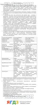гдз по биологии 7 класс сонин учебник с деревом Gdz Po Biologii 7 Klass Zaharov Sonin S Rybkami