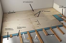 Replacing floor in small bathroom due to un level floor. How To Install A Wood Subfloor Over Concrete Rona