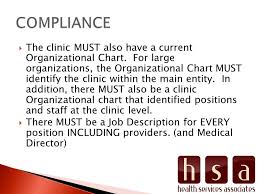 Rhc Organizational Structure And Staff Responsibilities Cfr