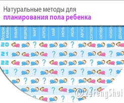 определение пола ребенка по группе крови и резус фактору Planirovanie Pola Rebenka Zachatie Malchika Ili Devochki Kak Zaplanirovat Pol Rebenka