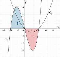 Losung Aufgabe 1 Flacheninhalt Mathe Tricks X Achse