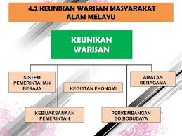 Tidak hanya piawai melukis potret wajah, ia juga ahli dalam melukis pemandangan alam, lukisan bertema perjuangan dan pembangunan, flora fauna, dan lain sebagainya. Mengapakah Kerajaan Angkor Membina Candi E Latihan Topikal Sejarah Kertas 1 Tingkatan 4 Bab 3 Mengapakah Kerajaan Funan Berkembang Daripada Kerajaan Agraria Kepada Kerajaan Maritim Edlinkun