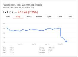 Facebook stock price shot up as high as $45 before tumbling to close at $38.23, only 23 cents above the original asking stock price and $3.82 below its opening stock price, giving it a market cap. Facebook Stock Plunges Amid Reports Of Trump Campaign Consultants Using Unauthorized Data From 50m Users Geekwire