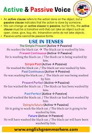 See the structure of active voice and passive voice in more detail here. Active Voice And Passive Voice Detailed Expressions Example Sentences English Grammar Here