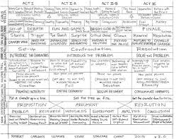 Structure Grid Of Character And Plot Development Chart