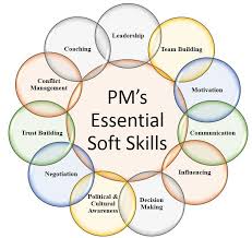 Project Manager S Essential Soft Skills Agile Project Management Project Management Templates Project Management