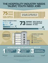 The Hospitality Industry Needs Talent Youth Need Jobs Hospitality Industry Hospitality Management Tourism Marketing