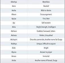 Originally sanskrit and hindi names. 19 Hindu Baby Boy Names Ideas Hindu Baby Boy Names Baby Boy Names Boy Names