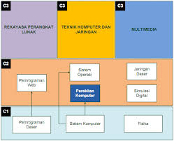 Contoh soal dasar jaringan komputer. Http Www Tkj Smknuhasritarub Sch Id Wp Content Uploads 2017 06 Jaringan Dasar X 2 Pdf